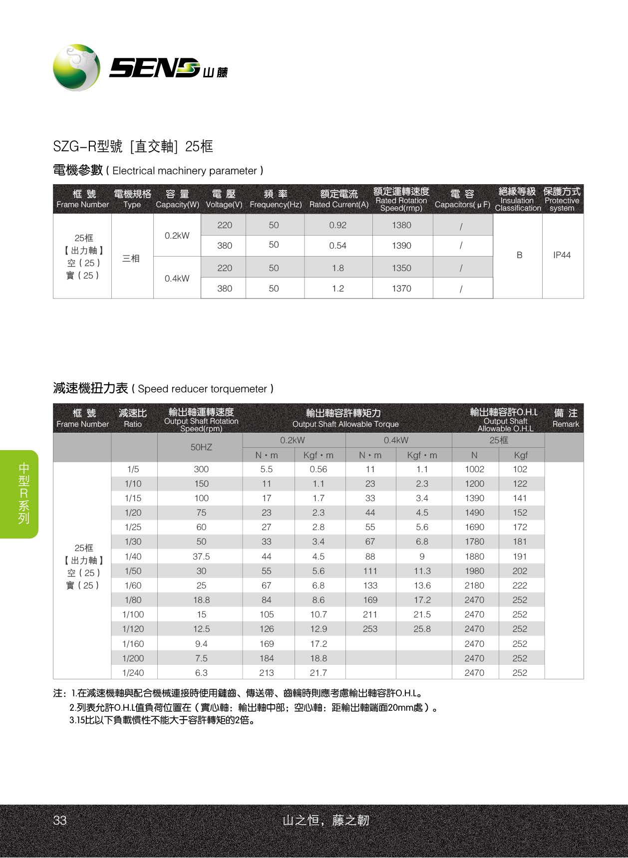 山藤減速電機(jī)25R